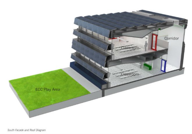 Net Zero PS 62, SOM, ps 62, net zero school, eco school, staten island, green school