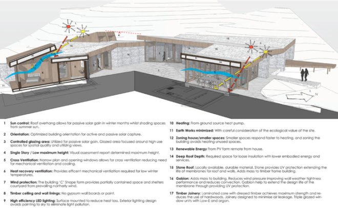 World Architecture Festival, 2012, RTA Studio, C3 House, New Zealand, Auckland, Wanaka, Carbon-neutral house, rural, sustainable, rammed earth, energy efficient, gabion