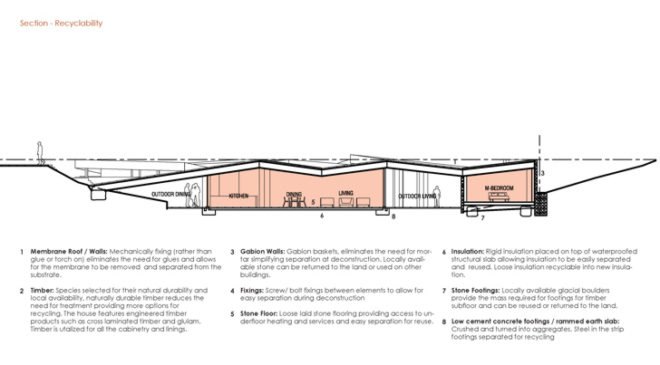 World Architecture Festival, 2012, RTA Studio, C3 House, New Zealand, Auckland, Wanaka, Carbon-neutral house, rural, sustainable, rammed earth, energy efficient, gabion