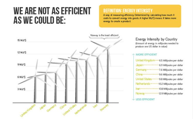 energy efficiency, elocal, energy intensity, cabon emissions, natural resources, save energy