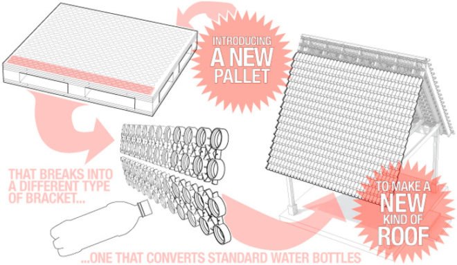 new york institute of technology, nyit, sodabib, recycled plastic, shipping pallets, waste bottles