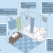 save energy, save energy in the bathroom, bathroom tips, save water in the bathroom, cute your energy bills, how to save money in the bathroom, eco bathroom, green bathroom