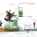Cermak road, cermak streetscape, Chicago, Pilsen, permeable pavement, greenest street