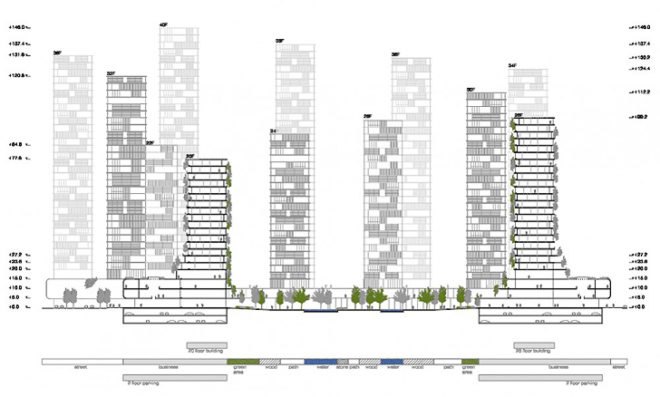 green design, eco design, sustainable design, Dom Arquitectura, Huizhou, Masterplan, rainwater harvesting, sustainable community, double skin facade, China