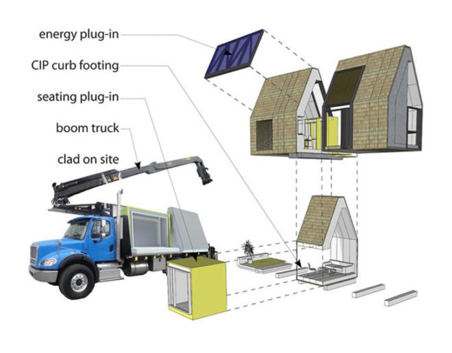 green design, eco design, sustainable design, green building, eco building, sustainable building, green architecture, eco architecture, sustainable architecture, prefab housing, prefab design, prefab architecture, raleigh, raleigh architecture, raleigh design, raleigh housing, in situ studio, in situ studio housing, david hill, david hill housing, in situ studio design