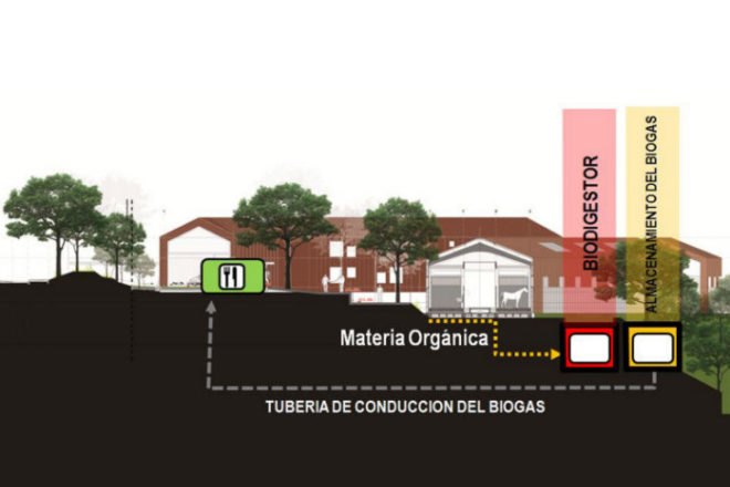 Carabineros Fort, EDU Medellín, colombia, mounted police, police headquarters, living building