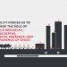 Gensler's Hackable Buildings, gensler, green renovation, office of the future, eco office, j. edgar hoover building, union bank building
