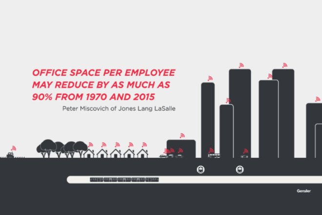 Gensler's Hackable Buildings, gensler, green renovation, office of the future, eco office, j. edgar hoover building, union bank building