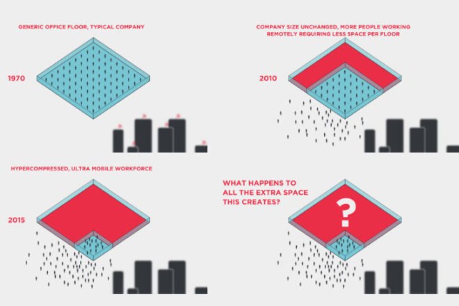 Gensler's Hackable Buildings, gensler, green renovation, office of the future, eco office, j. edgar hoover building, union bank building