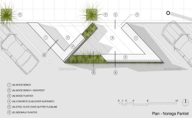 Noriega Street Parklet, Matarozzi Pelsinger, san francisco, parklet, mini park, urban park,