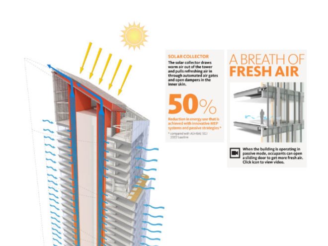 The Tower at PNC Plaza, Genlser, pittsburgh, sustainable skyscraper, eco tower, pnc, world's most sustainable skyscraper, natural ventilation