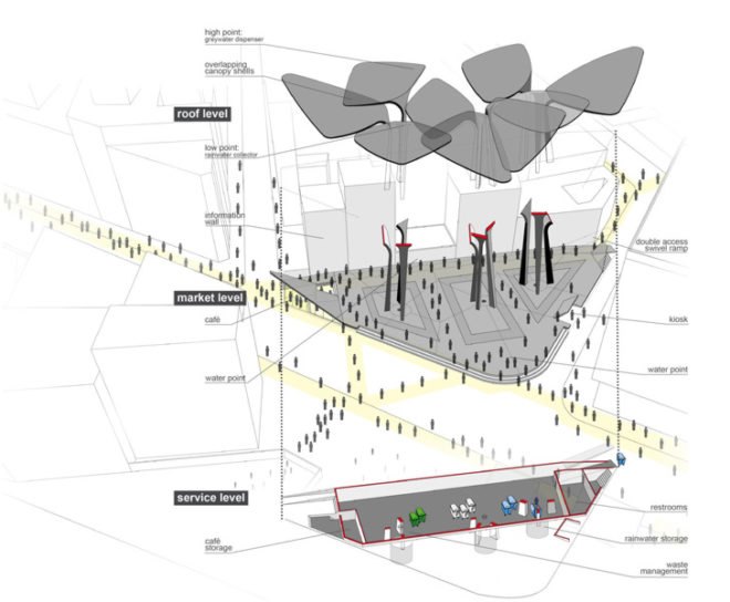 tomdavid architecten, market square casablanca, sustainable design, green design, public architecture, canopy structure, reused water, [ac-ca] competition,