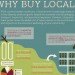small business saturday, elocal, why buy local, infographic, sustainable design, green design, products, local, local food, local goods, local manufacturing, sustainable lifestyle