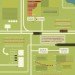 small business saturday, elocal, why buy local, infographic, sustainable design, green design, products, local, local food, local goods, local manufacturing, sustainable lifestyle