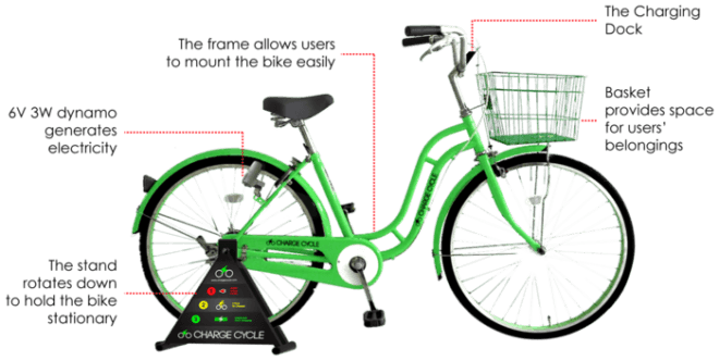 The Charge Cycle, pedal power, phone charger, Kickstarter, human power, New York City,