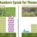 Santa Monica, urban landscape, garden / garden, sustainable, conventional, water harvesting, native plants, pervious pathway, rainwater run-off, water efficiency, sustainable design, green design, green landscaping, sustainable landscaping