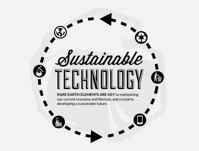 sustainable technology, renewable energy, green design, sustainable design, rare earth metals, green technology, clean tech, rare earth elements, green materials, voucher cloud