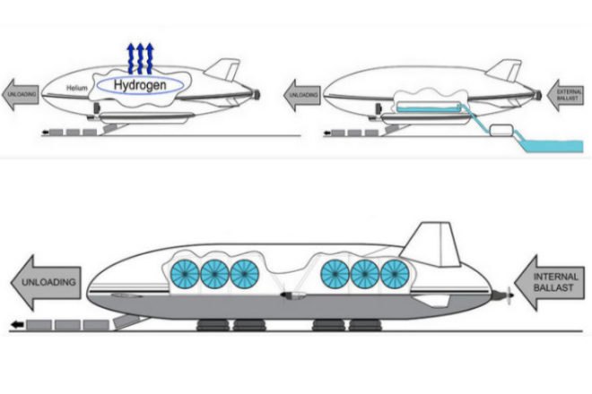 Aeros Craft Prototype, aeroscraft, airship, blimp, fuel efficient transport, green transportation, aeros