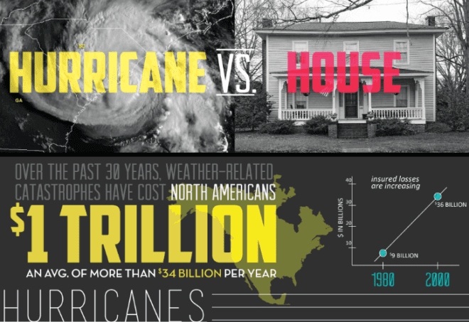 Blu Homes Discount, Hurricane Sandy, hurricane victims, prefab housing, disaster proof housing, disaster recovery