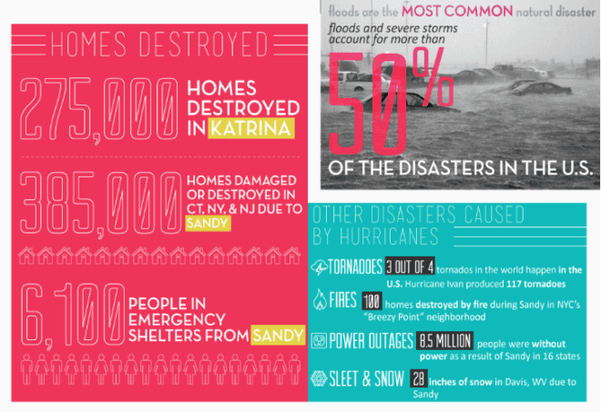 Blu Homes Discount, Hurricane Sandy, hurricane victims, prefab housing, disaster proof housing, disaster recovery