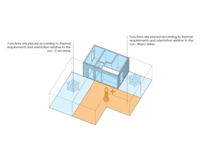 Nybyggerne Sustainable Housing, Lendager Architects, denmark, DGNB certification, sustainable housing, nybyggerne sustainable housing