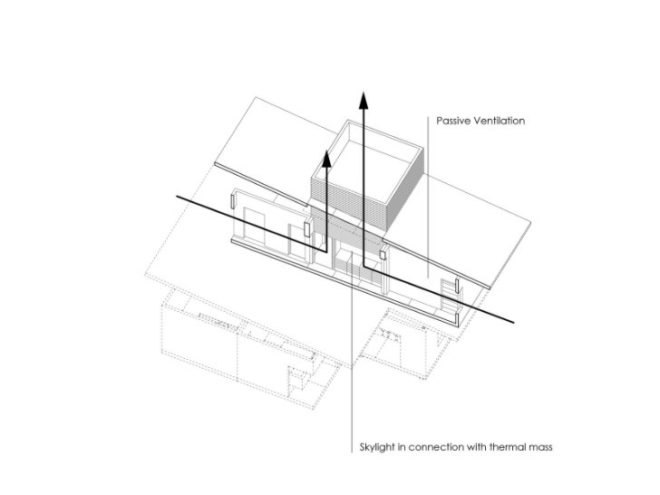 Nybyggerne Sustainable Housing, Lendager Architects, denmark, DGNB certification, sustainable housing, nybyggerne sustainable housing