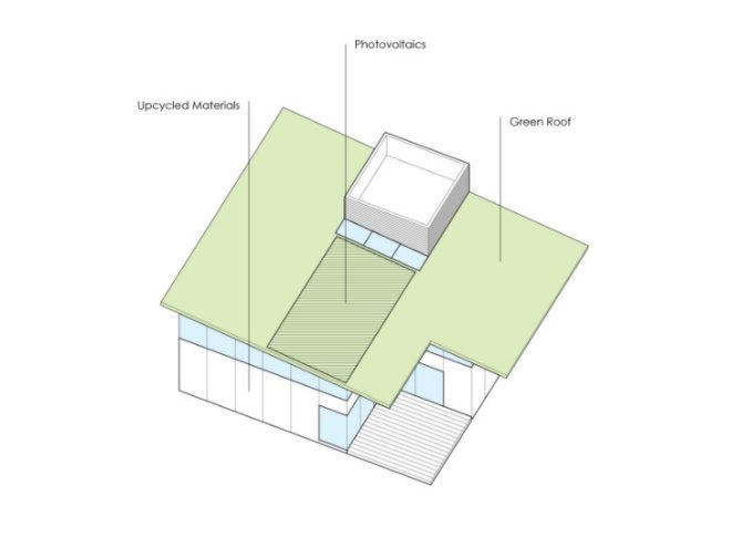 Nybyggerne Sustainable Housing, Lendager Architects, denmark, DGNB certification, sustainable housing, nybyggerne sustainable housing