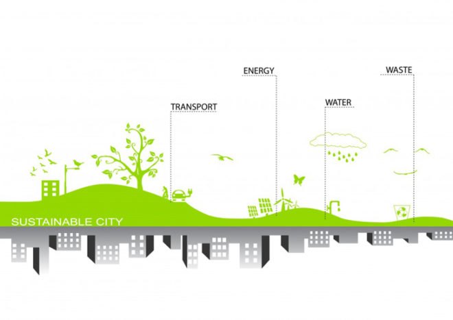green design, eco design, sustainable design, Ganga, Ganges India, India Urban development, Studio Symbiosis, Trans Ganga Masterplan, sustainable living, sustainable urban plan India