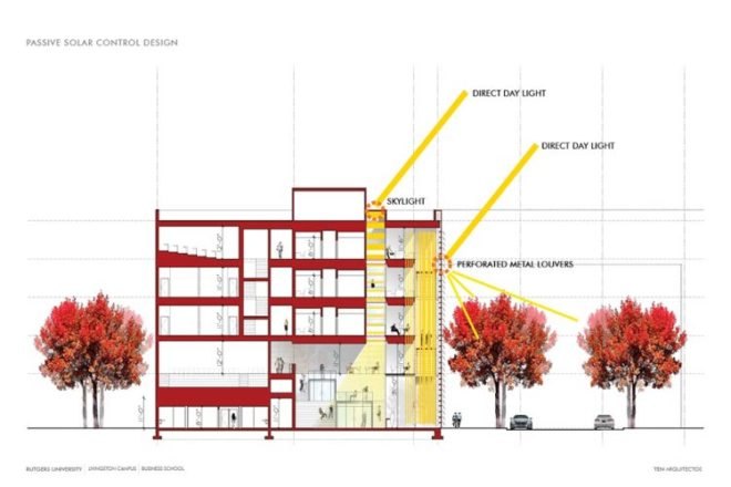 $85million livingston campus redevelopment, student housing, conference center, hotel, our rutgers our future, passive solar design, daylighting, low water-use plumbing fixtures, solar farm on livingston campus, business library, executive education center, global financial center, rutgers univeristy business school, livingston campus, piscataway new jersey, TEN Arquitectos, five academic departments and research centers,