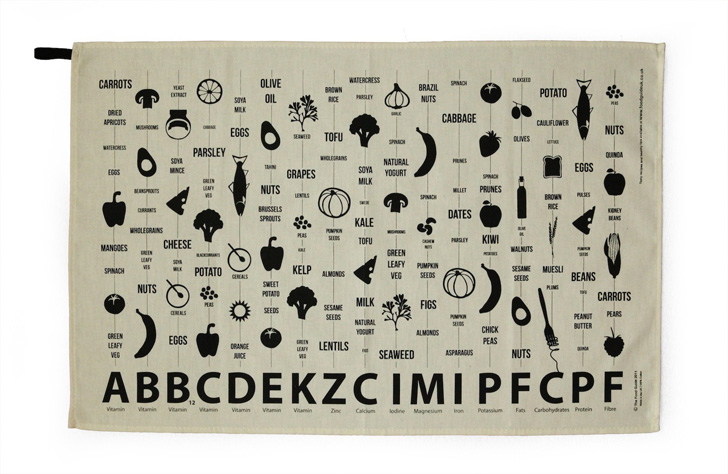 the food guide, food guide towel, food towel, healthy food map, learn about healthy foods