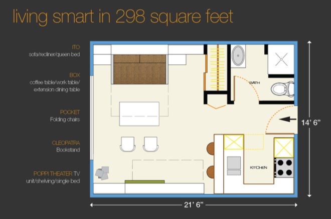 small living, tiny apartment, eco design, museum of the city of new york, micro apartment, tiny apartment, micro apartments, tiny nyc apartment, nyc apartments, tiny living, tiny home, tiny homes, sustainable design, adapt nyc, small space living, small spaces, making room exhibit, making room New Models for Housing New Yorkers, clei, resource furniture, transforming furniture