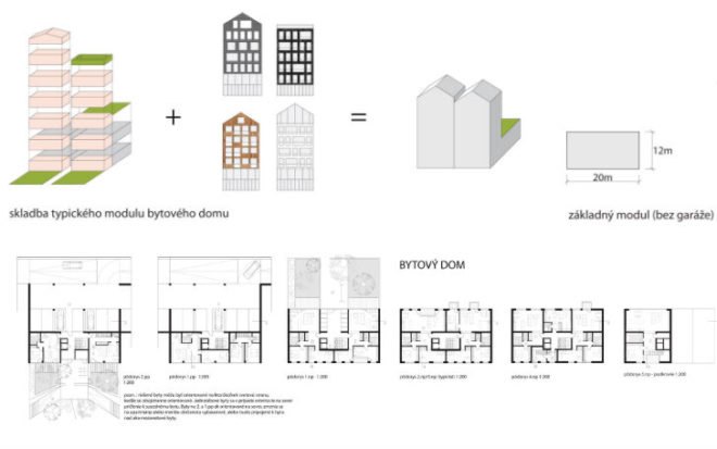 Parkhill Project, Nice Architects, bratislava, slovakia, urban design, urban park, mixed use development, 2ka landscape architects