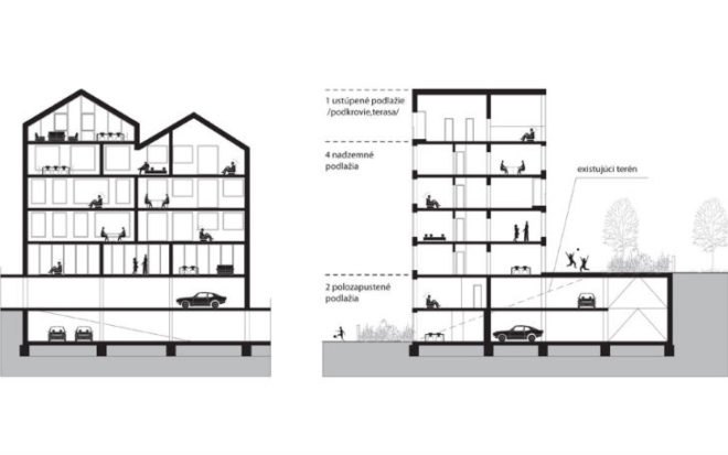 Parkhill Project, Nice Architects, bratislava, slovakia, urban design, urban park, mixed use development, 2ka landscape architects