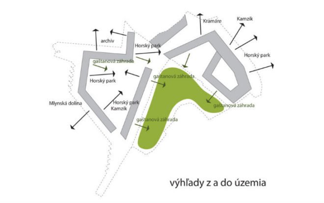 Parkhill Project, Nice Architects, bratislava, slovakia, urban design, urban park, mixed use development, 2ka landscape architects