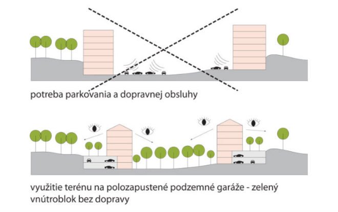 Parkhill Project, Nice Architects, bratislava, slovakia, urban design, urban park, mixed use development, 2ka landscape architects
