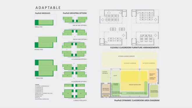 Sprout Space, Perkins Will, prefab classroom, modular classroom, green school, eco school, national building museum
