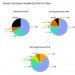 Ontario coal-free, Ontario Province emissions, Ontario coal plants, Canada renewable energy, Canada clean energy, Ontario Ministry of Energy, Canada nuclear energy, Ontario natural gas, clean energy, global warming, renewable energy sources