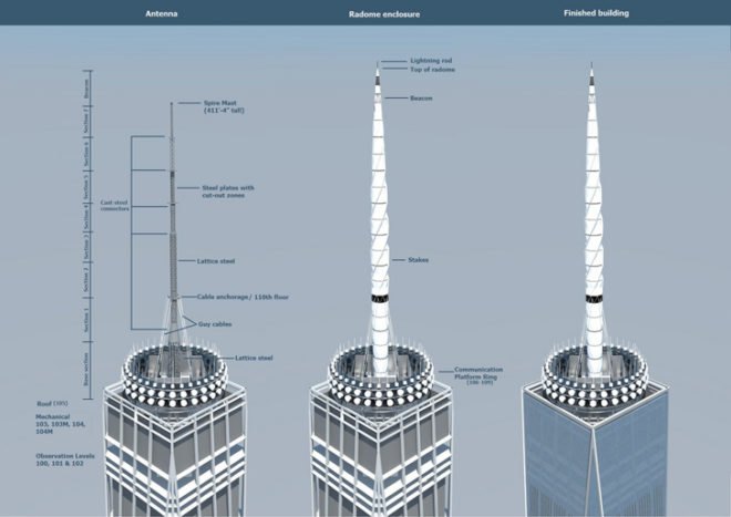 green design, eco design, sustainable design, One World Trade Center, world trade center spire, tallest building in New York, Tallest Building in Western Hemisphere, Conde Nast, Vantone Holdings China Center, General Services Administration