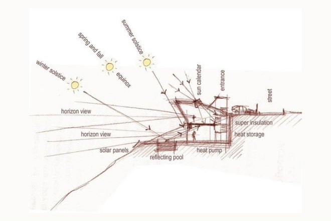 Equinox Passive House, Ignatov Architects, passive house, bulgaria, eco home, solar equinox passive home, green roof,