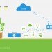 harvestgeek, mike alt, software, harvestbot, sensor, urban farming, garden, automate