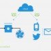 harvestgeek, mike alt, software, harvestbot, sensor, urban farming, garden, automate