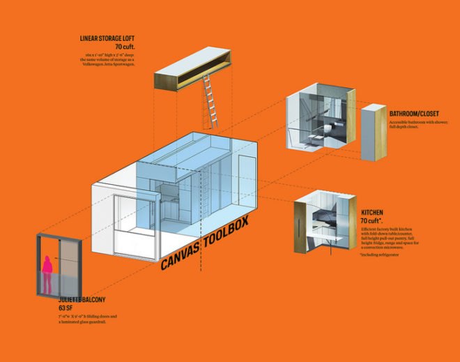green design, eco design, sustainable design, nArchitects, Monadnock Development LLC, ACtors Fund HDC, adAPT Nyc, MIcro NYC, Kip's Bay, micro apartments