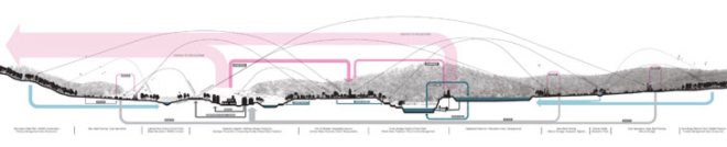 urban design, parallax landscape, transiting cities, competition, latrobe city, victoria, australia, brownfield, recovery, coal power, electrical generation