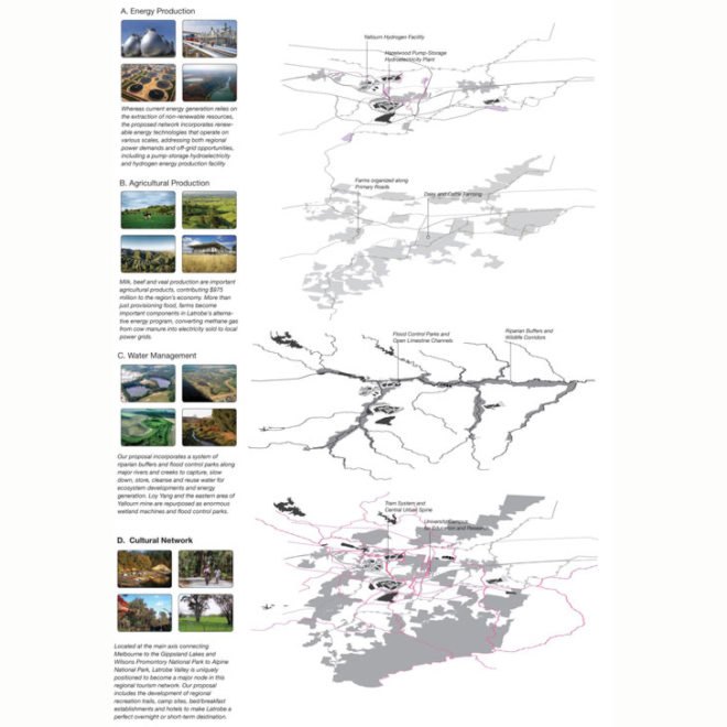 urban design, parallax landscape, transiting cities, competition, latrobe city, victoria, australia, brownfield, recovery, coal power, electrical generation