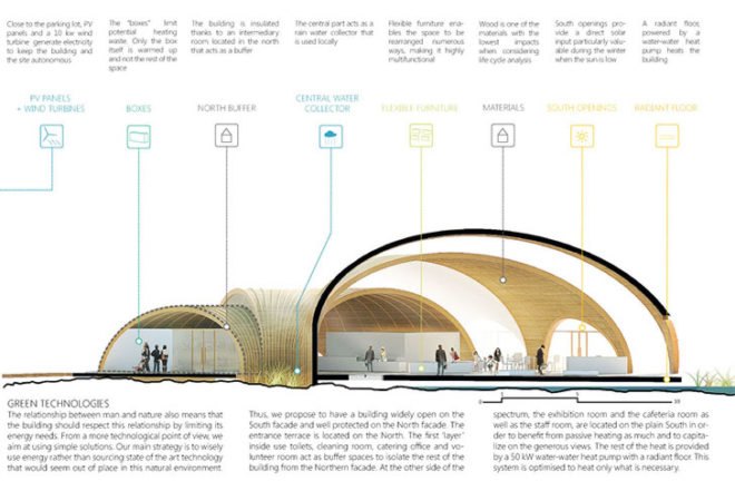 Atelier CMJN, Great Fen Visiting Center, Cambridgeshire, rainwater collection, eolic turbine, fen, organic architecture, adaptation, Architecture, Green Materials, Daylighting, green Interiors, energy efficiency,