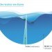 Energy Recovery, desalination, infographic, freshwater, sustainable desalination
