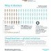 Energy Recovery, desalination, infographic, freshwater, sustainable desalination