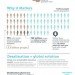 Energy Recovery, desalination, infographic, freshwater, sustainable desalination
