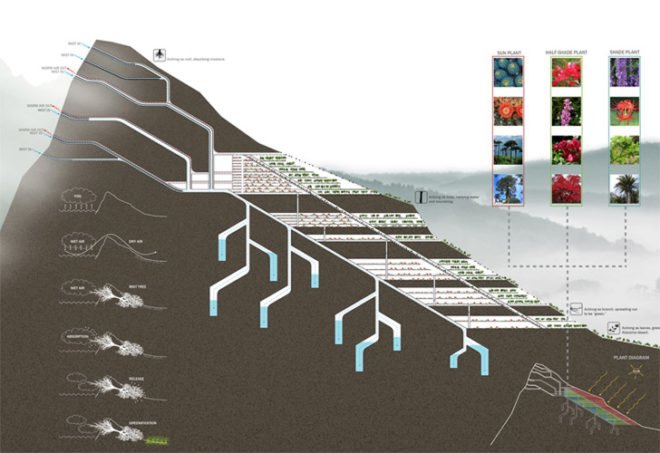 Evolo Skyscraper Competition 2013, Evolo Skyscrapers, Mist Tree Skyscraper, Mist Tree Tower, Atacama Desert, Atacama Desert Chile, Drought solutions, Evolo Architecture, Evolo Skyscraper book, Skyscraper competition, architecture competition, water solutions, capturing water