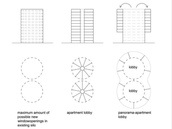 Gemini Residences, MVRDV, silo conversion, copenhagen, adaptive reuse, green renovation, eco residences